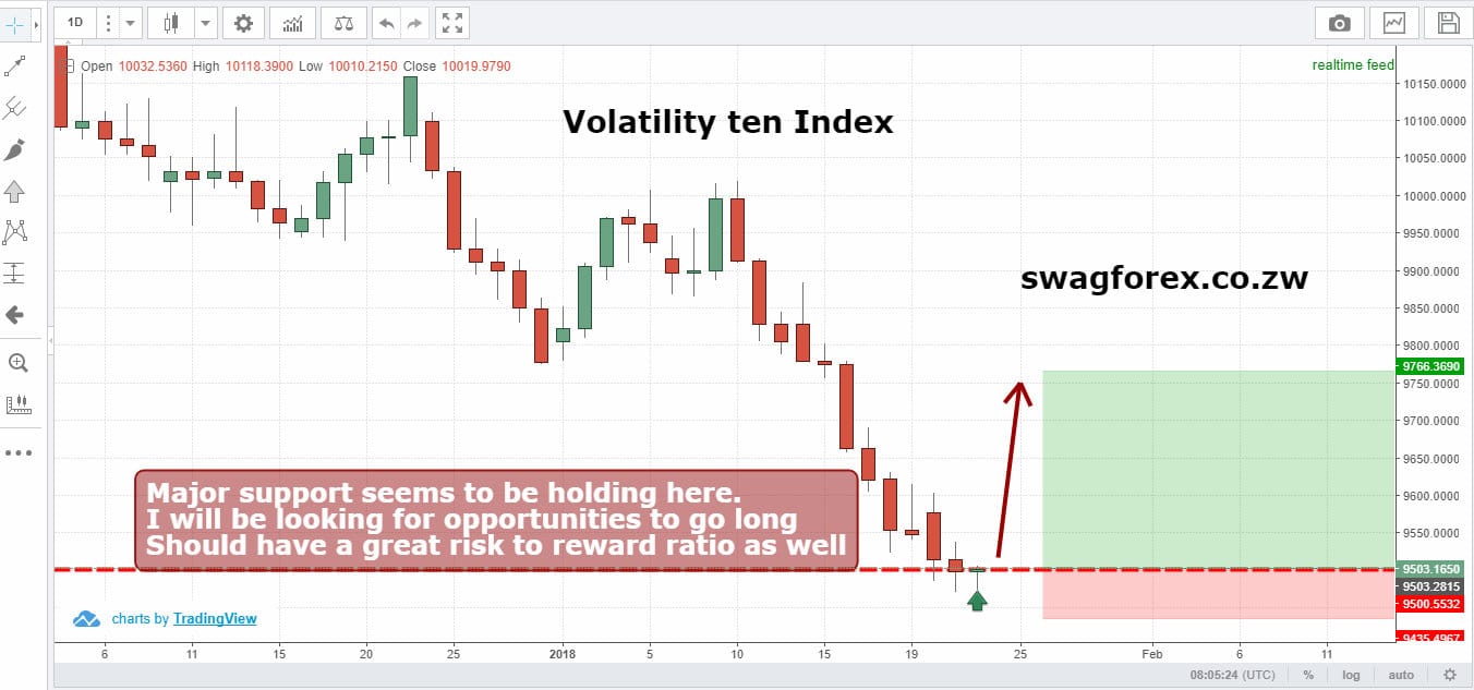 volatility 10