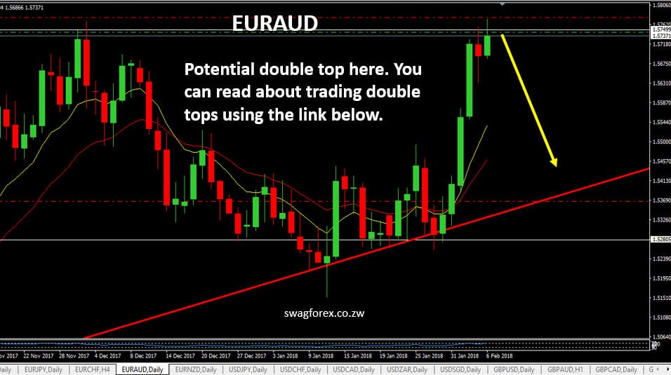 EURAUD