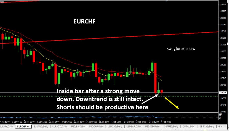 EURCHF