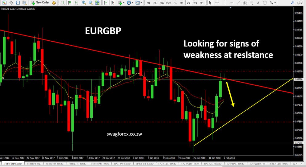 EURGBP