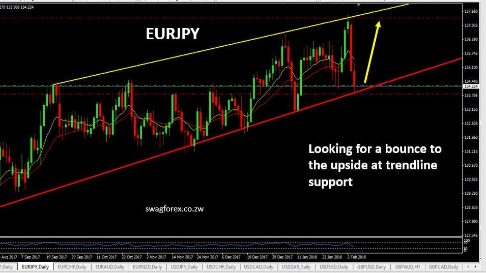 EURJPY