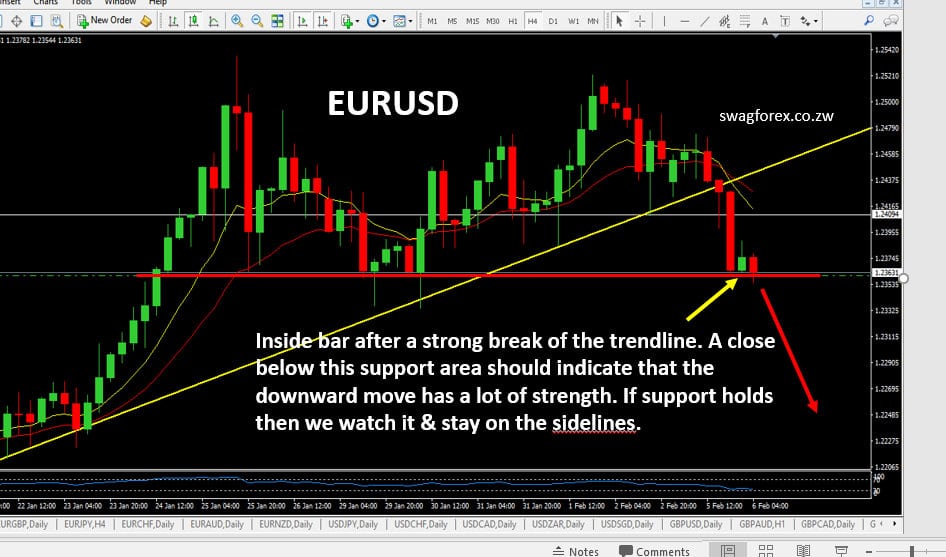 EURUSD