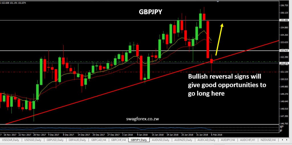 GBPJPY