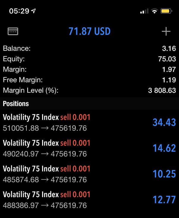 Volatility 75 trading profits